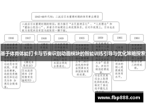 基于体育体能打卡与节奏识别动画模块的智能训练引导与优化策略探索