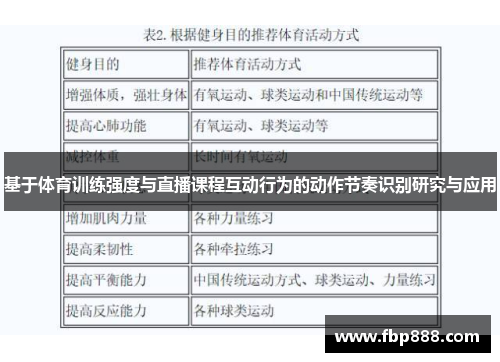 基于体育训练强度与直播课程互动行为的动作节奏识别研究与应用
