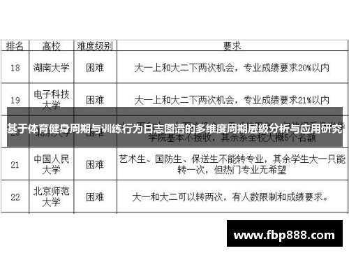 基于体育健身周期与训练行为日志图谱的多维度周期层级分析与应用研究