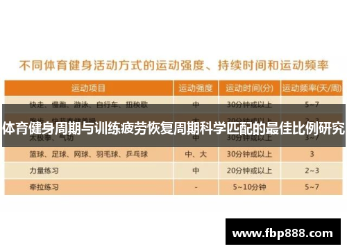 体育健身周期与训练疲劳恢复周期科学匹配的最佳比例研究