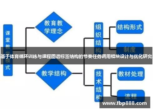基于体育循环训练与课程图谱标签结构的节奏任务调用模块设计与优化研究