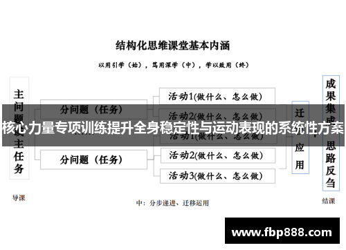 核心力量专项训练提升全身稳定性与运动表现的系统性方案